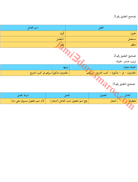 اسم المفعول وعمله للسنة الثالثة اعدادي تمارين وحلول اسم المفعول وعمله للسنة الثالثة اعدادي تمارين وحلول