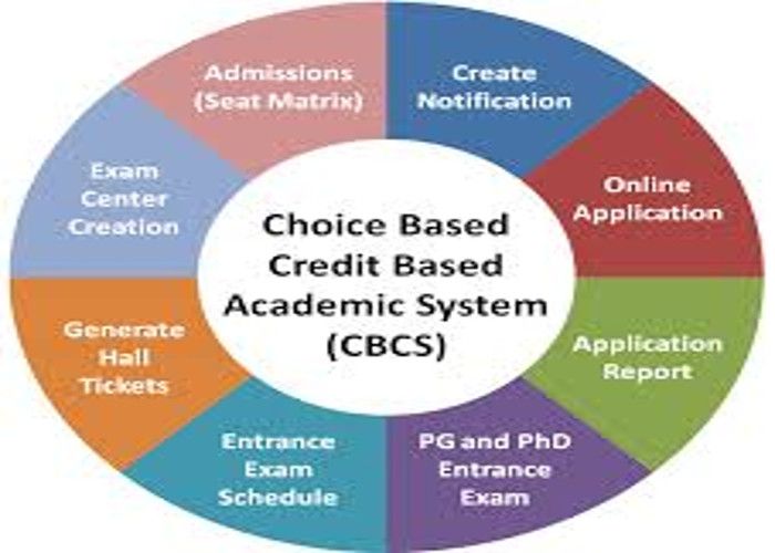 Credits system university. Cgpa в университет. Credit base. Credit base. эволюция кредитных карт.