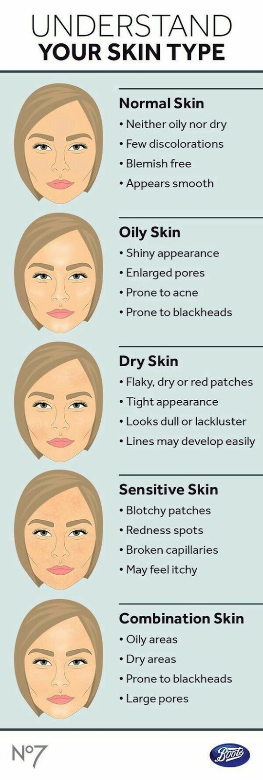 Understand Your Skin Type