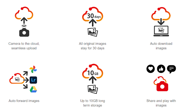 image.canon features