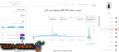 اسرار الربح من اليوتيوب لمضاعفة ارباح قناتك