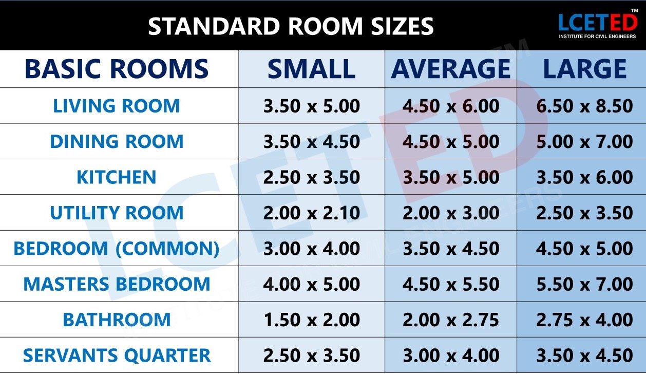 living room size requirements