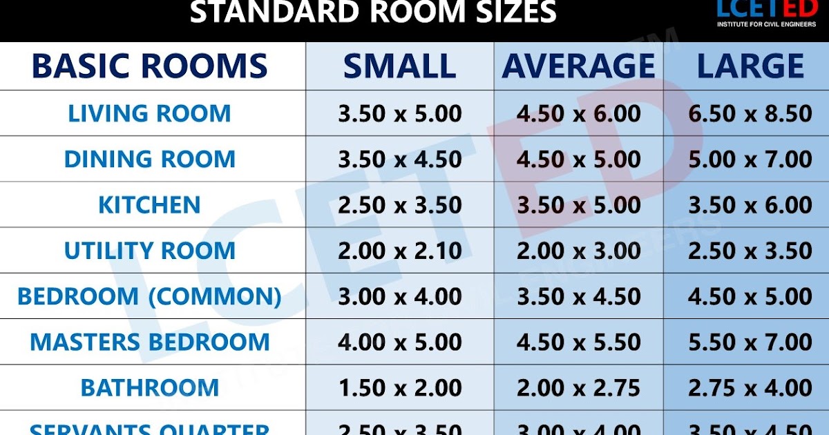 living room dimensions meters