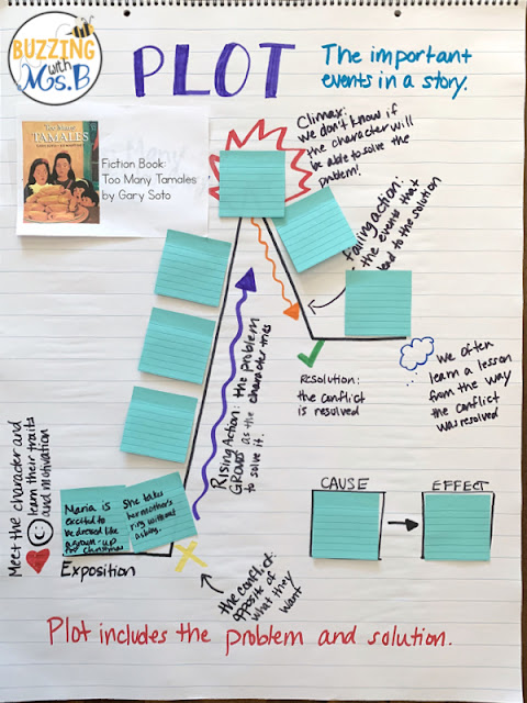 If your anchor charts are cute but your students don't know how to use them, they're not purposeful. This post includes five ideas for how to make your ELA anchor charts interactive! Reading and writing anchor charts are the best when students can add their thinking to them. Read about tips for using sticky notes, interactive graphic organizers, and more to make your charts student-friendly, including a chart for teaching plot!