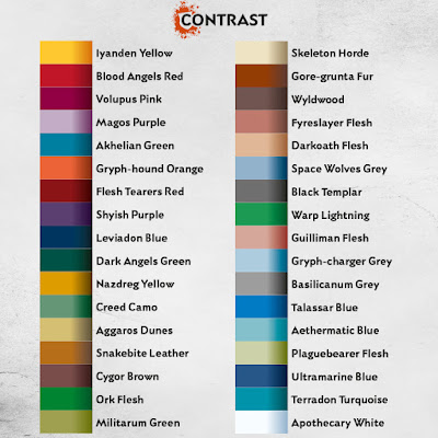 Army Painter Highlight Chart