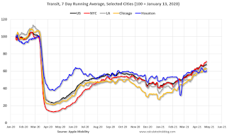 Apple Mobility Data