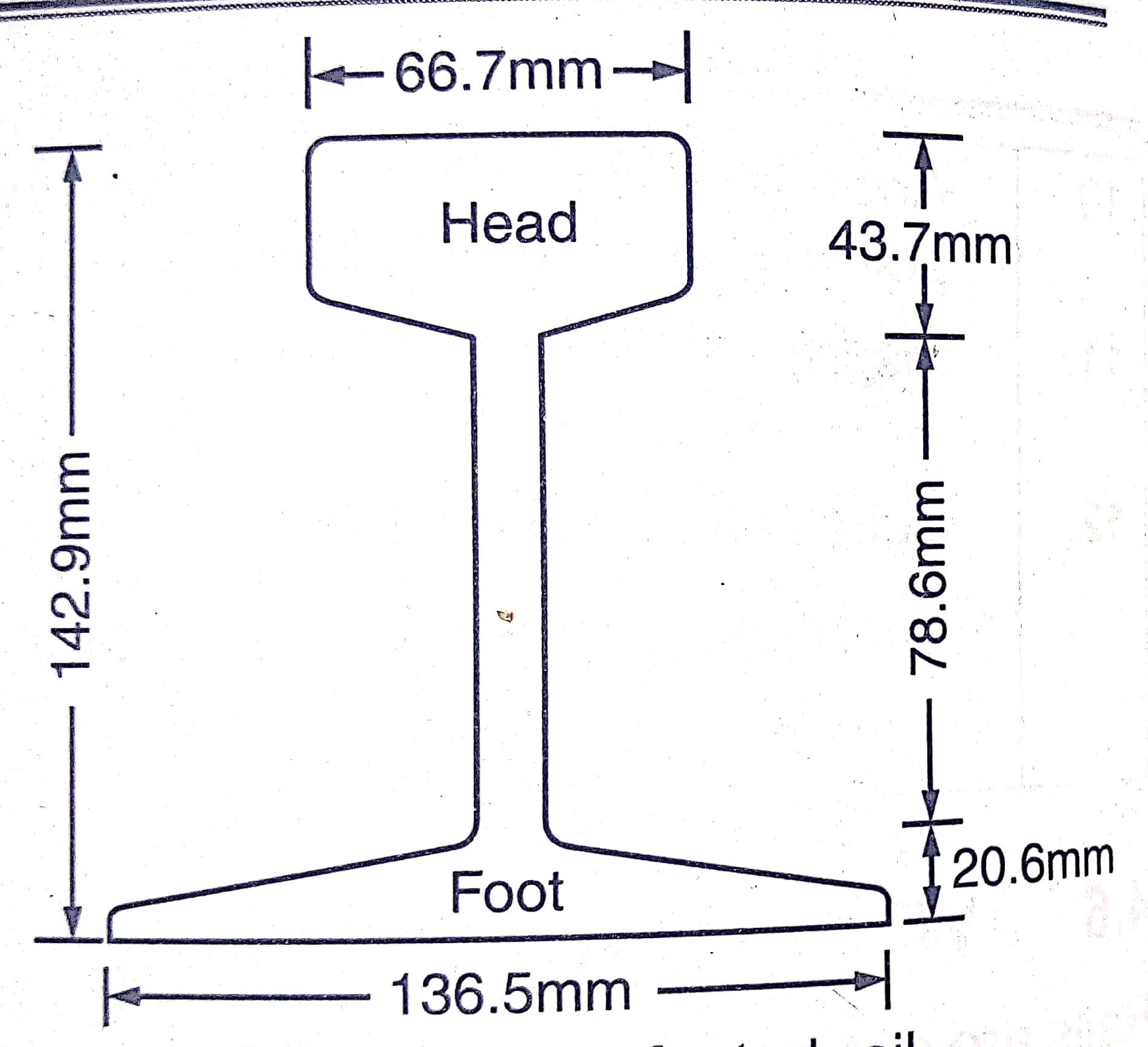 different type of rail