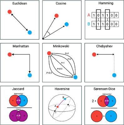 blueshift e redshift blueshift e redshift