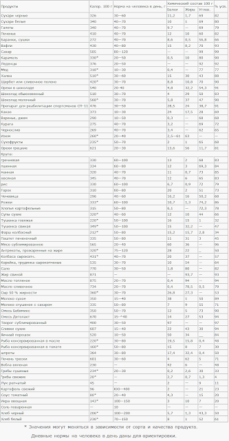 сколько еды на человека в день в походе. Смотреть фото сколько еды на человека в день в походе. Смотреть картинку сколько еды на человека в день в походе. Картинка про сколько еды на человека в день в походе. Фото сколько еды на человека в день в походе сколько еды на человека в день в походе. Смотреть фото сколько еды на человека в день в походе. Смотреть картинку сколько еды на человека в день в походе. Картинка про сколько еды на человека в день в походе. Фото сколько еды на человека в день в походе
