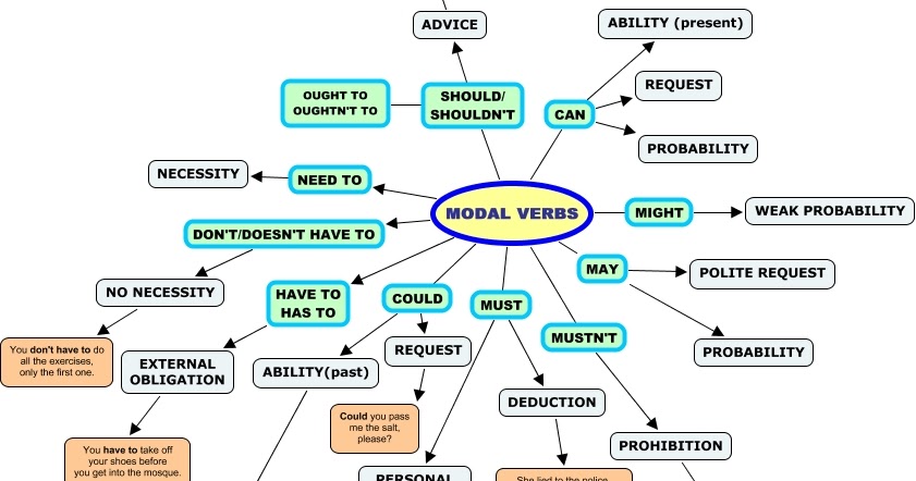 Ushas Modal Verbs Of Deductions For English Learners