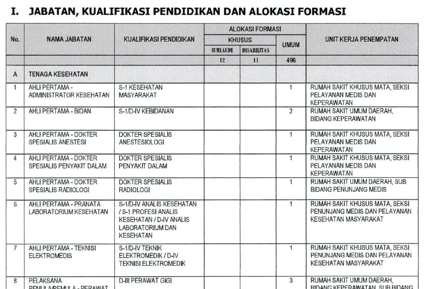 Formasi Cpns Provinsi Sulawesi Utara Tahun 2019 Pdf Ato Menulis
