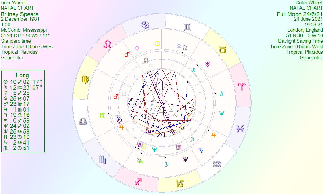 Astrology by Paul Saunders : Britney Spears – Freedom on the way?