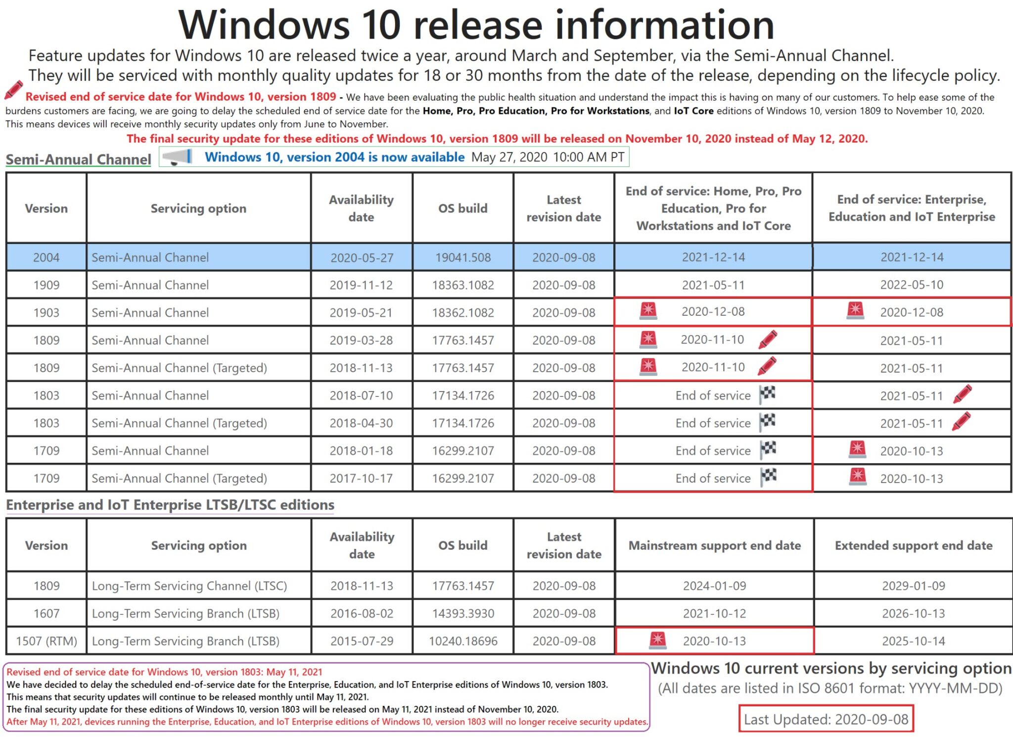 Windows 10 Release information scaled