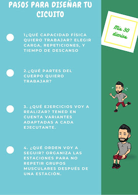 Mis30Diarios: Diseño circuito de entrenamiento con autocargas