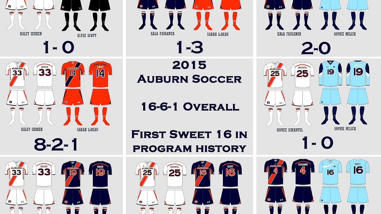 201415 NCAA Division I men's basketball rankings Basketball Choices