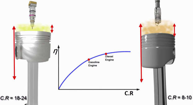 power flow in automobile