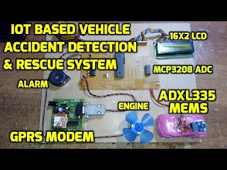 SVSEMBEDDED , 9491535690, 7842358459: Embedded Systems Mini Projects ...