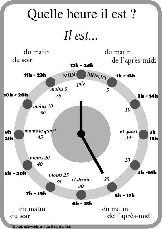 Apprenons le français : janvier 2017