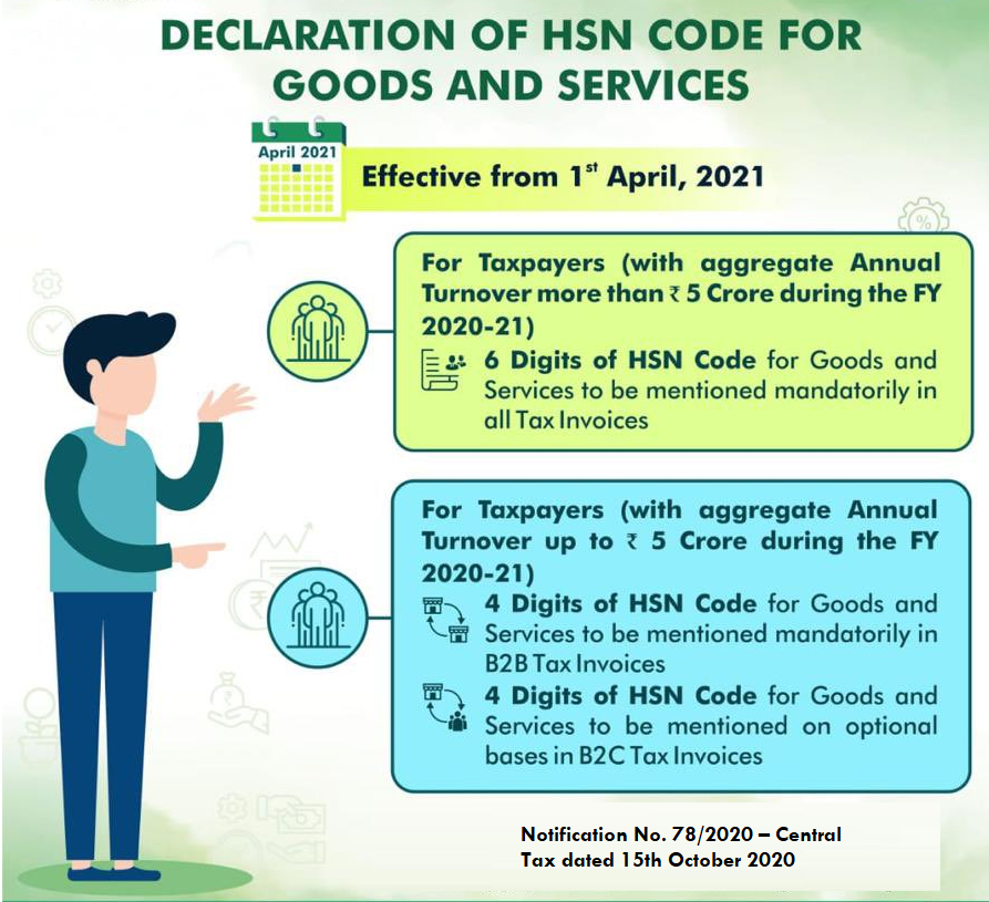 GST India  All Products HSN Codes  their GST Rates  Think Witty