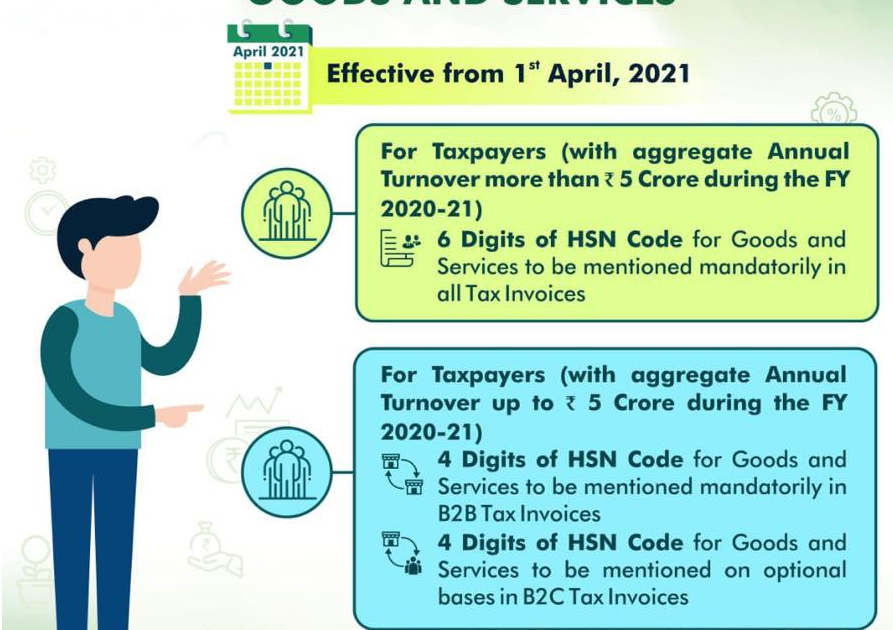 HSN code mandatory for gst invoice w.e.f 01/04/2021