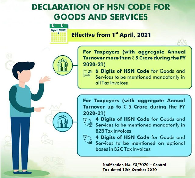 HSN code mandatory for gst invoice w.e.f 01/04/2021