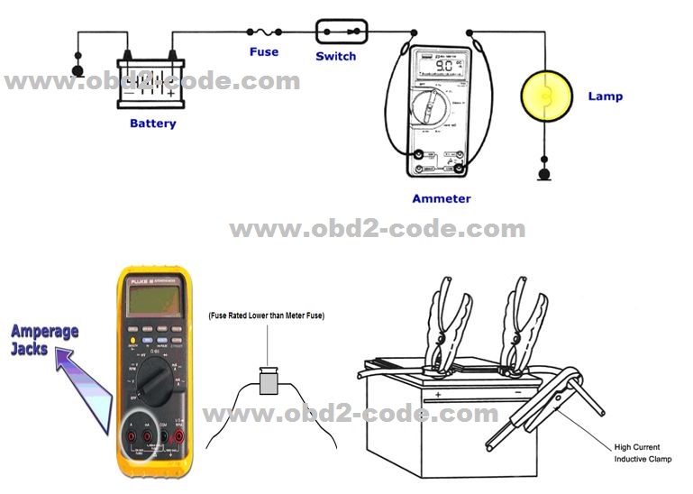 Fundamental of electrical automotive engineering Ohmmeter and Ammeter