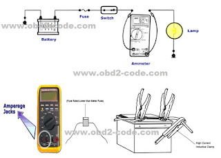 Fundamental of electrical automotive engineering - Ohmmeter and Ammeter Function