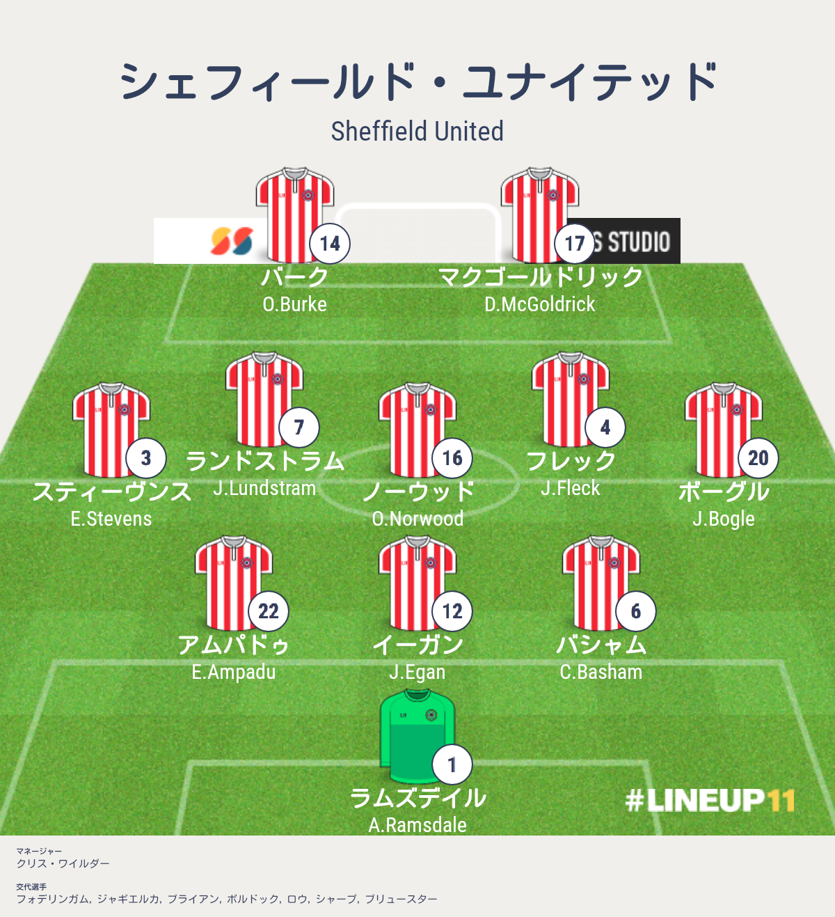 ケイン シェフィールドvsトッテナム戦 プレミアリーグ第19節 結果詳細 海外サッカー情報ブログ