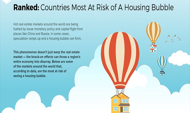 The Countries With the Highest Housing Bubble Risks 