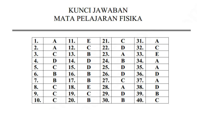 Latihan Soal Un Unbk Fisika Program Paket C Pendidikan Kewarganegaraan Pendidikan Kewarganegaraan