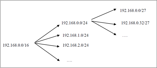 Netmask - Subnetting ~ Fabendri_Alfaldi
