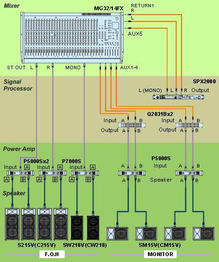 Urutan Jalur Pemasangan Sound System - mergokahanan