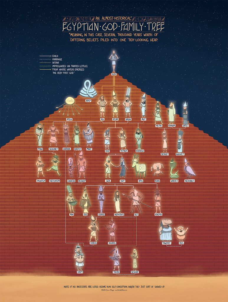 Citipati Egyptian Cosmology citipati-egyptian-cosmology