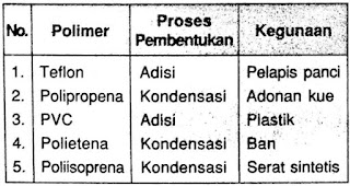 Tabel Data Polimer