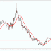 مؤشر المتوسط المتحرك Moving Average