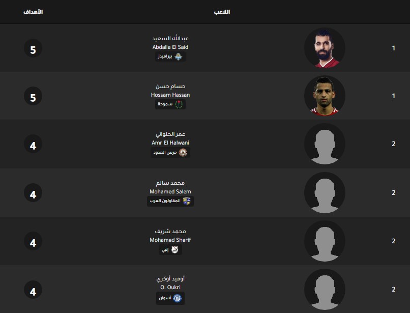 egypt-top-scorer-7 جدول ترتيب هدافي الدوري المصري اليوم بتاريخ 16-12-2019