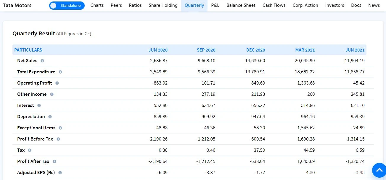 Wow Tata Motors Share Price Target 2022 2023 2024 2025 And 2030 Dehati Trader