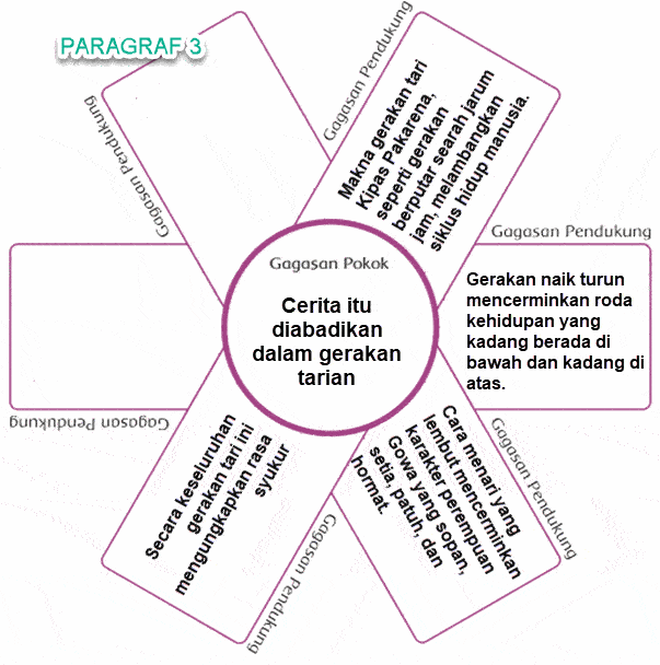 Pembelajaran 4 Tema 1 Subtema 1 Keberagaman Budaya Bangsaku Mikirbae Com