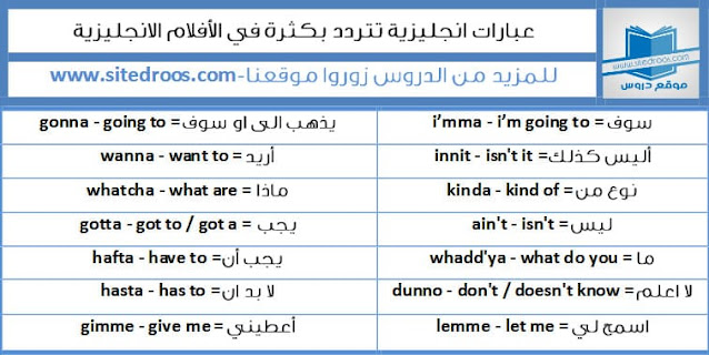 اختصارات اللغة الانجليزية العامية