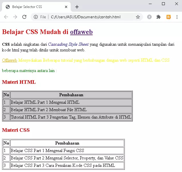 Penulisan selector css Penulisan selector