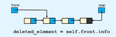 Queue in Data structures and algorithms