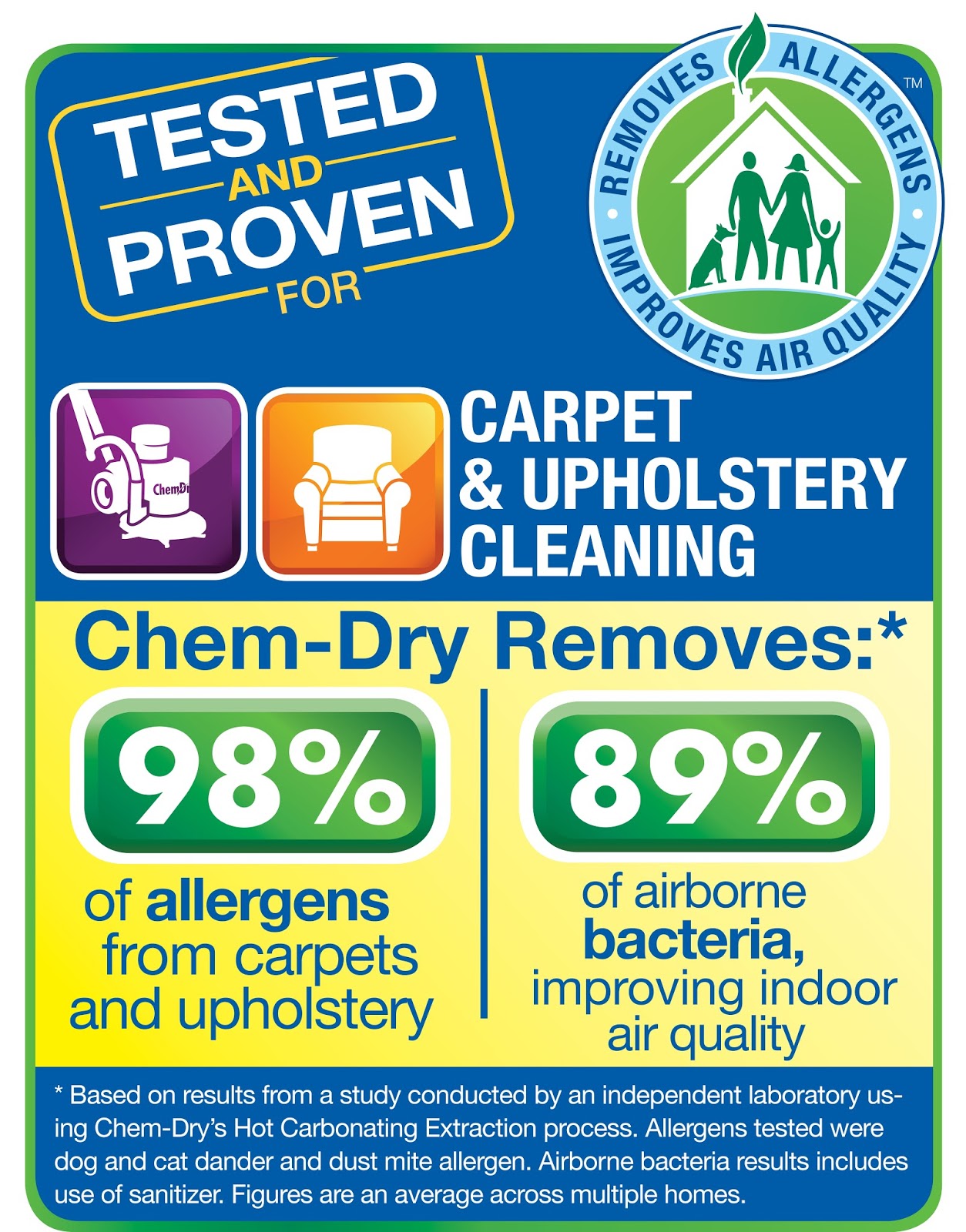 Southwest Colorado Carpet Cleaning "Reduce Those Allergens & Enjoy Sping"