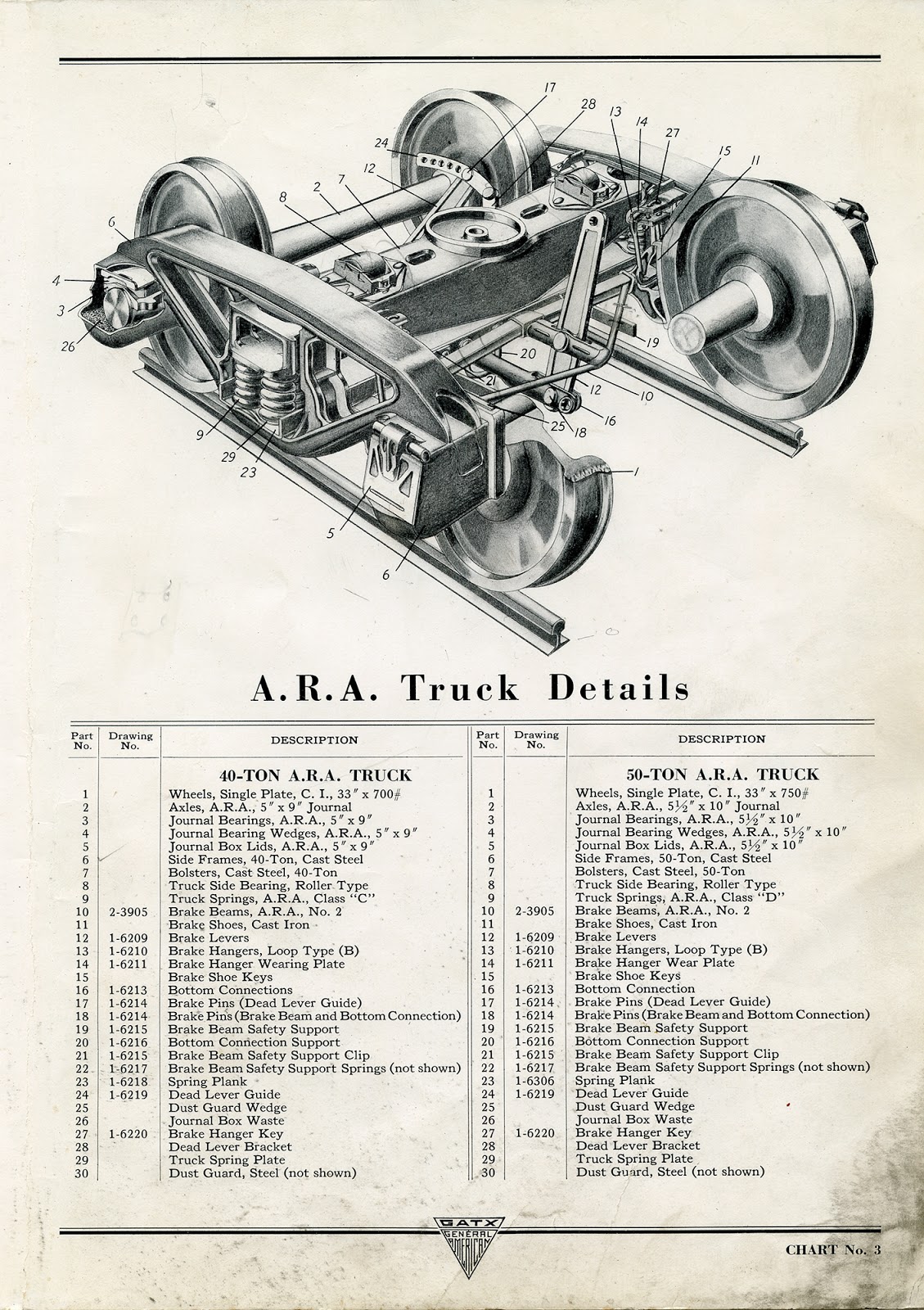 Prototype Railroad Topics: The Anatomy of a Tank Car - General American