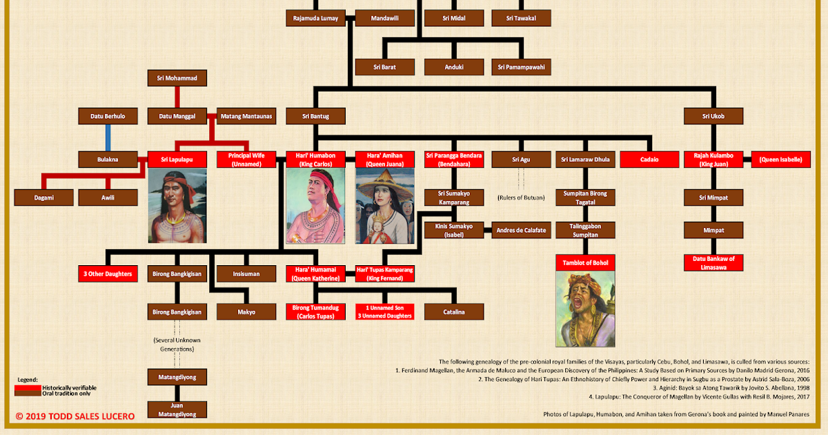 Filipino genealogy project: war for independence family tree Filipino Genealogy Project: Philippine Family Tree Series: The