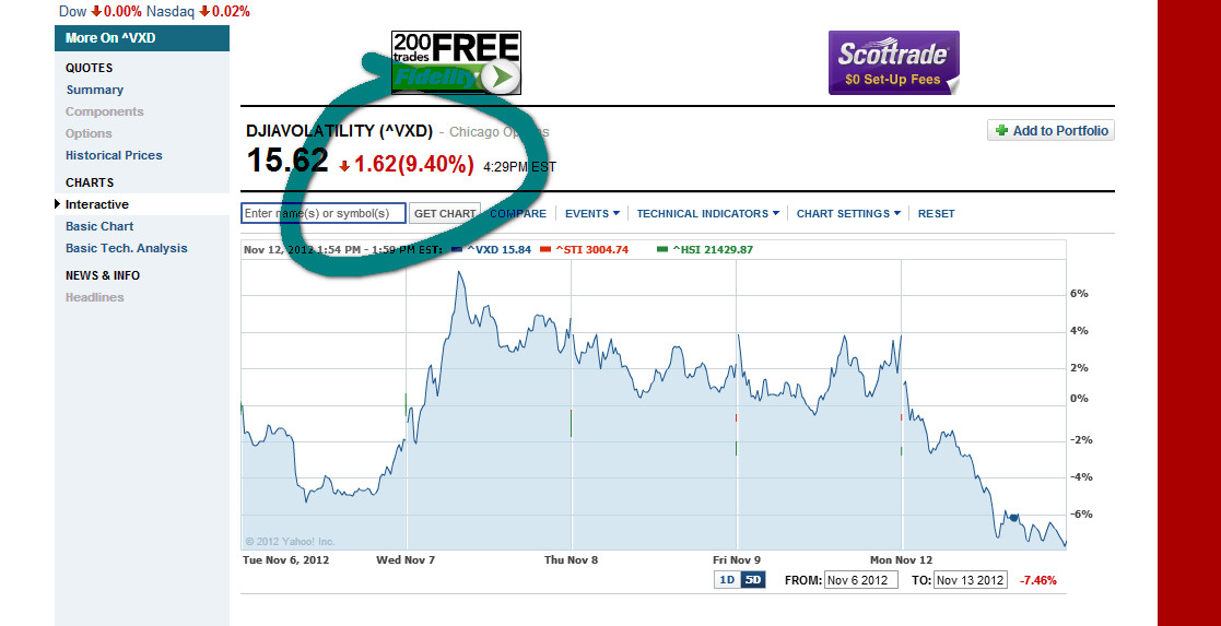 DOW JONES VOLATILITY INDEX SAHAM PEMENANG