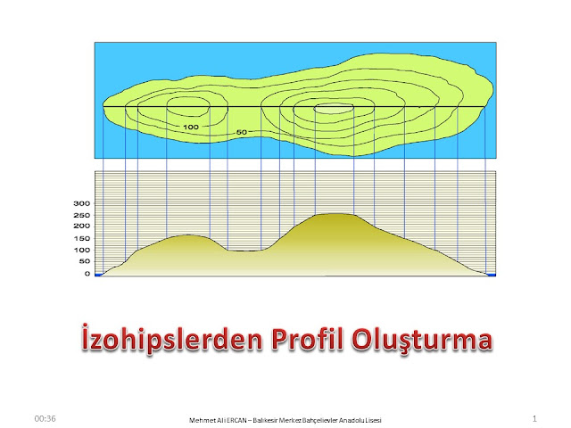 %25C4%25B0zohipslerden%2BProfil%2BOlu%25...Fturma.jpg