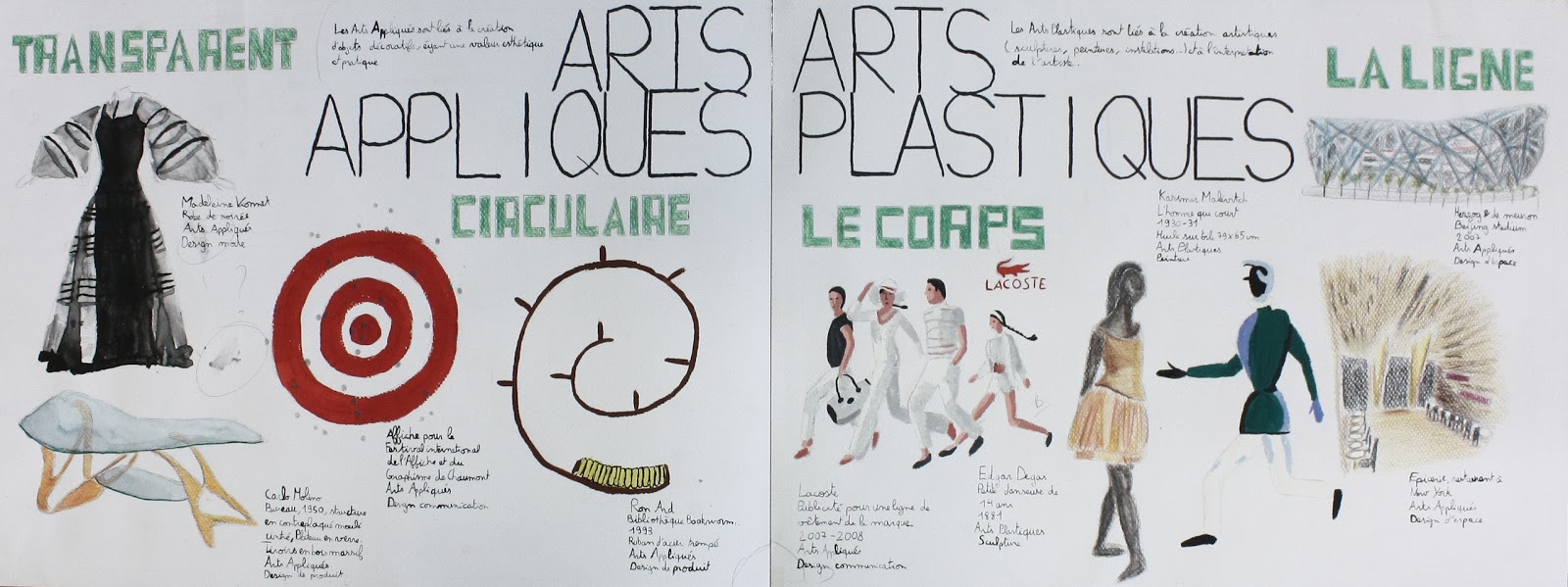 les Arts Appliqués à Albert de Mun: SECONDE GTAA Arts appliqués et Arts