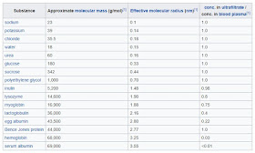 Arti Kata Molekul Lengkap dengan Pembahasannya KBBI dan Wiktionary Lengkap dengan Pembahasan Arti Kata Molekul Lengkap dengan Pembahasannya