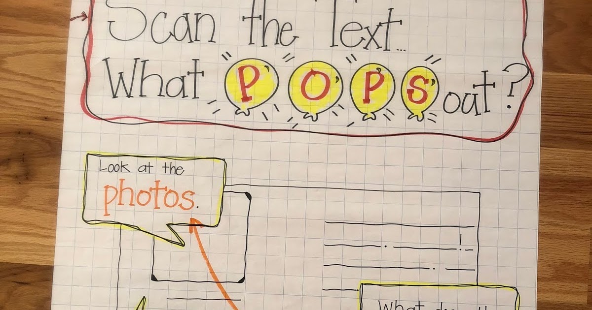 Creating Readers and Writers: Teaching Main Idea: Anchor Chart