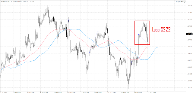 1024 The EURUSD rally faded at around 1.1746 during the European session.